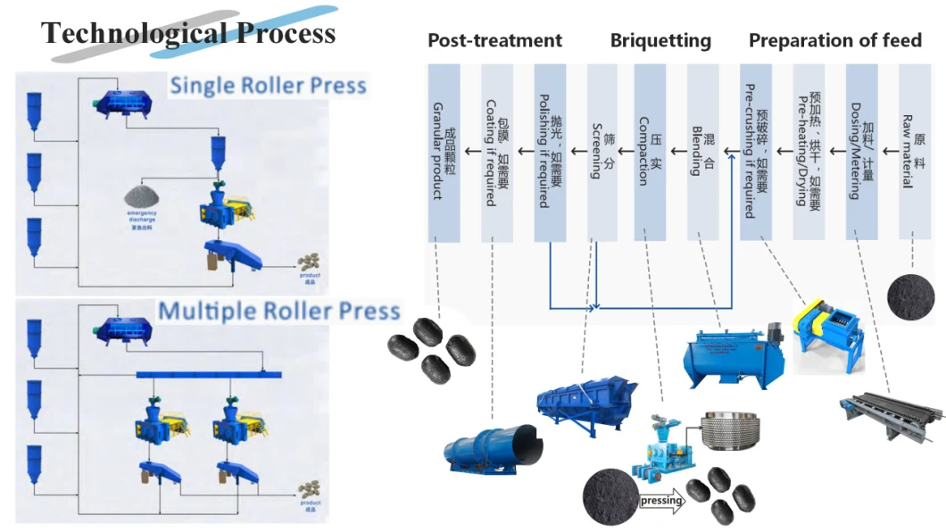 least designed briquette machine compactor for waste powder